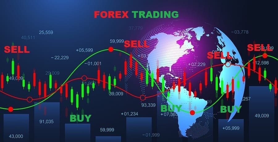 A Look Into The Fast Growing World Of Forex Trading - Fidelity Funding