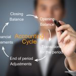 Accounting Basics