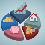 Using a Portfolio Investment to Achieve Your Goals