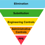 Risk Management Techniques for Volatile Currency Pairs: A Trader’s Survival Guide