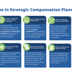 Modern Salary Negotiation and Career Pivoting for Equity and Benefits
