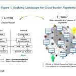 The Role of Central Bank Digital Currencies (CBDCs) in Reshaping Cross-Border Forex Markets