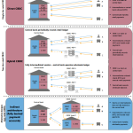 The Impact of Central Bank Digital Currency (CBDC) Pilots on Major Currency Pairs