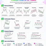 Forex Chart Patterns That Work Best During Low-Volatility Summer Months